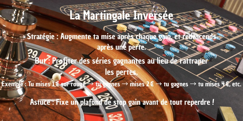 Astuce Roulette Martingale Inversée - Stratégie détaillée avec exemples de mises